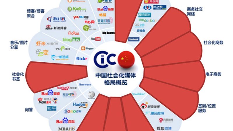 开业庆典物料清单，你准备好了吗？**